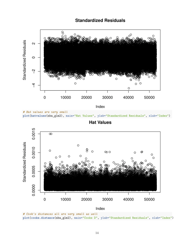 Applied_Regression_Final-14