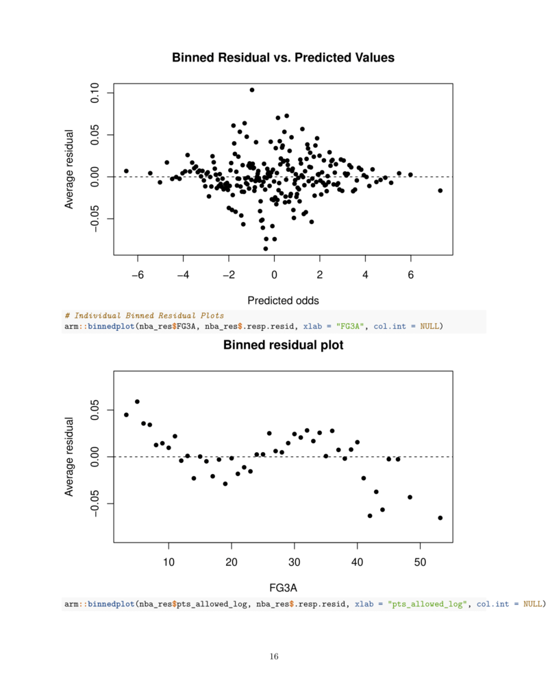 Applied_Regression_Final-16