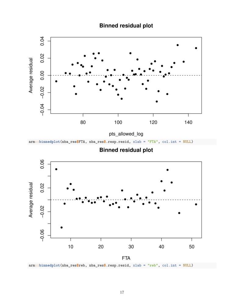 Applied_Regression_Final-17