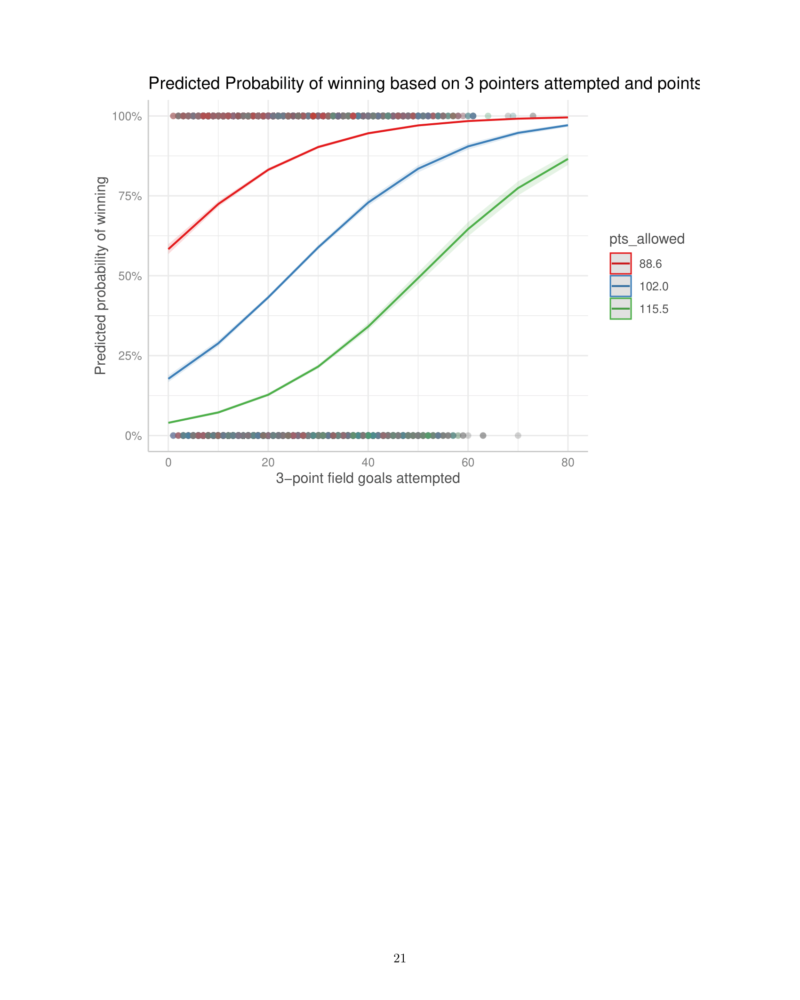 Applied_Regression_Final-21